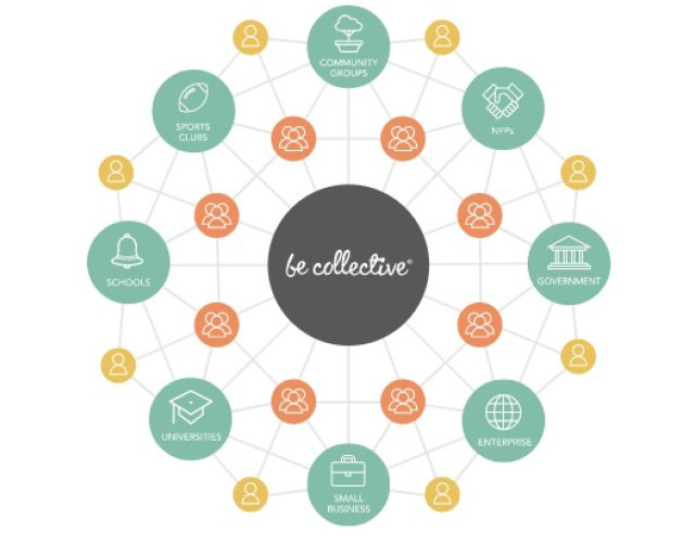 Be Collective